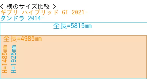 #ギブリ ハイブリッド GT 2021- + タンドラ 2014-